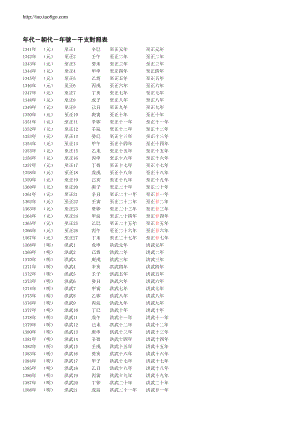代朝代号干支对照表.doc