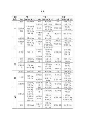 一周食谱(表格版).doc