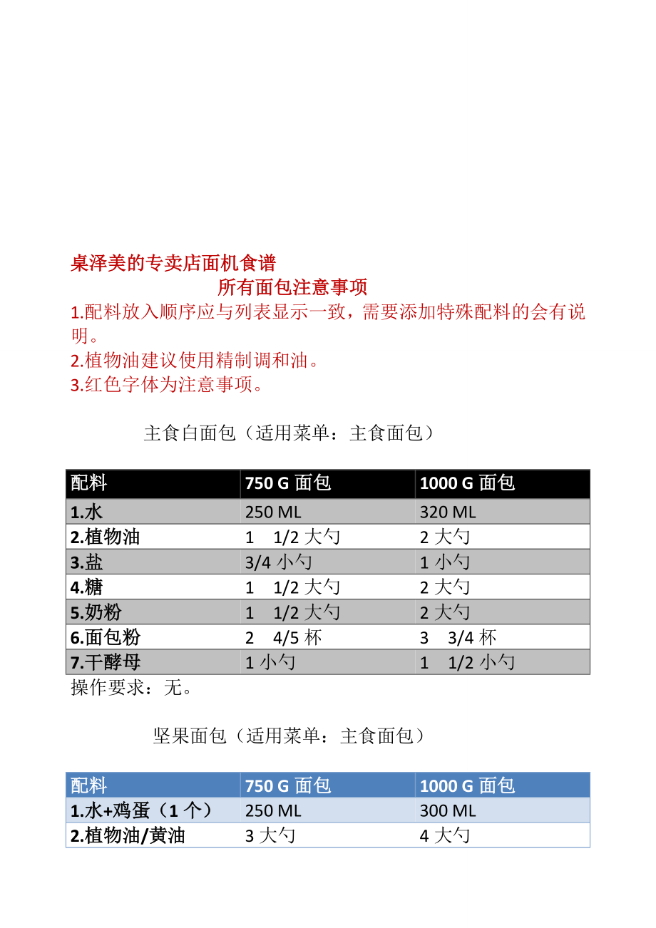 美的面包机食谱[优质文档].doc_第1页