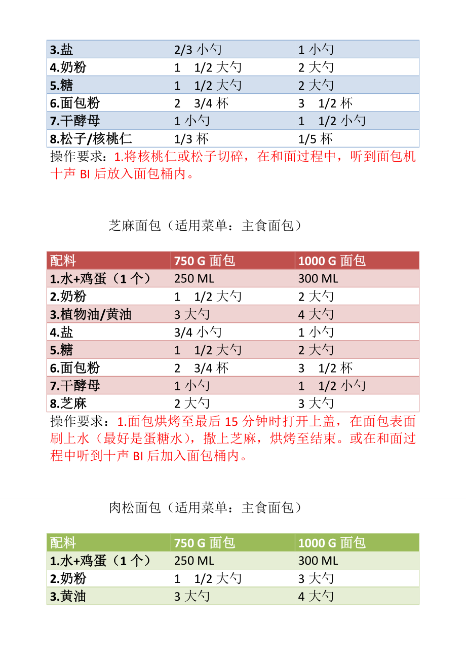 美的面包机食谱[优质文档].doc_第2页