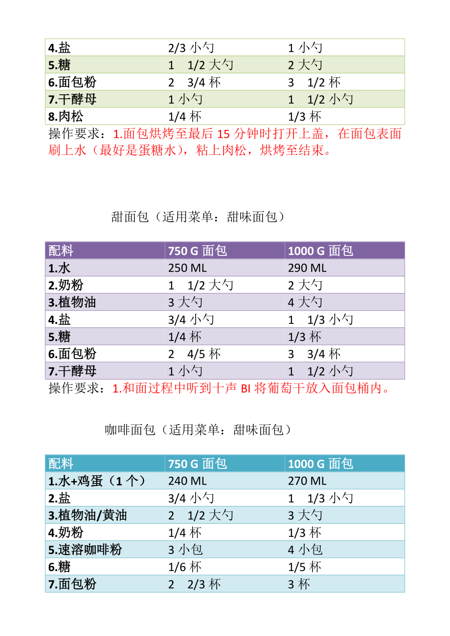 美的面包机食谱[优质文档].doc_第3页