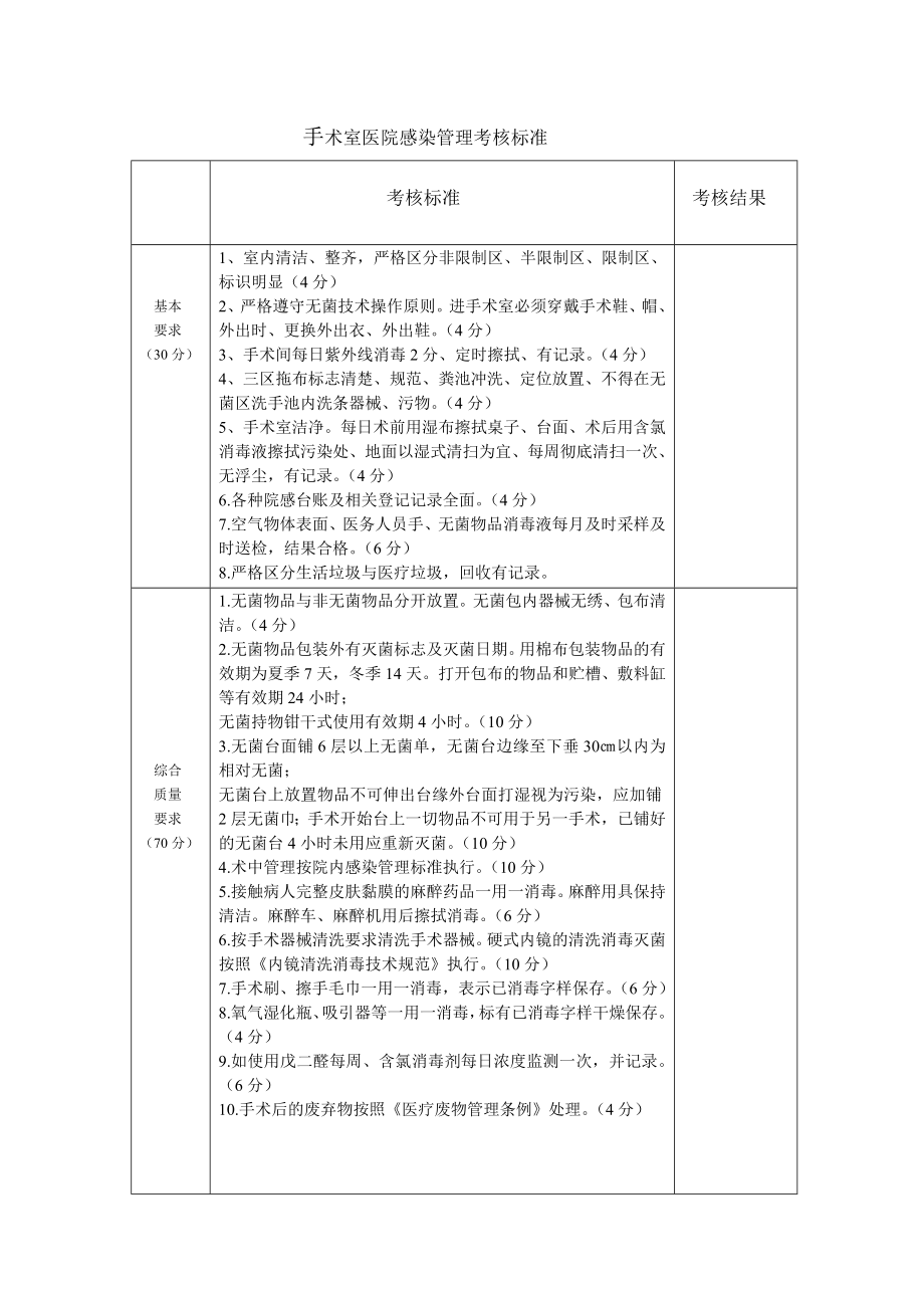 手术室医院感染管理考核标准.6doc.doc_第1页