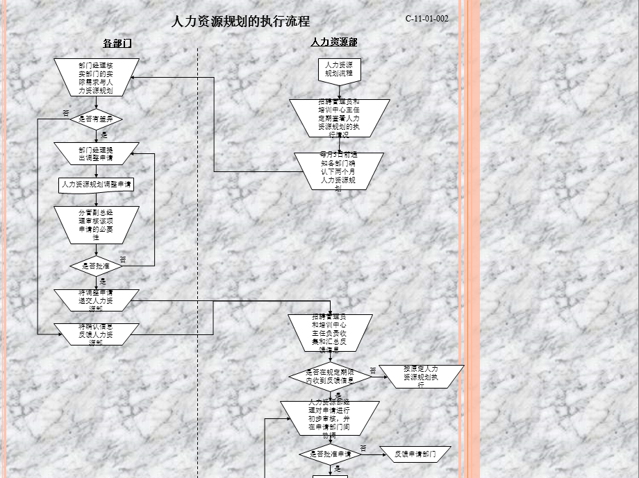 人力资源所有模块流程图(非常实用)课件.ppt_第2页