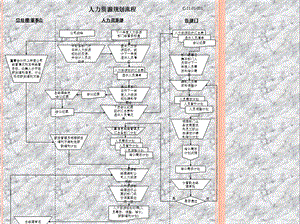 人力资源所有模块流程图(非常实用)课件.ppt