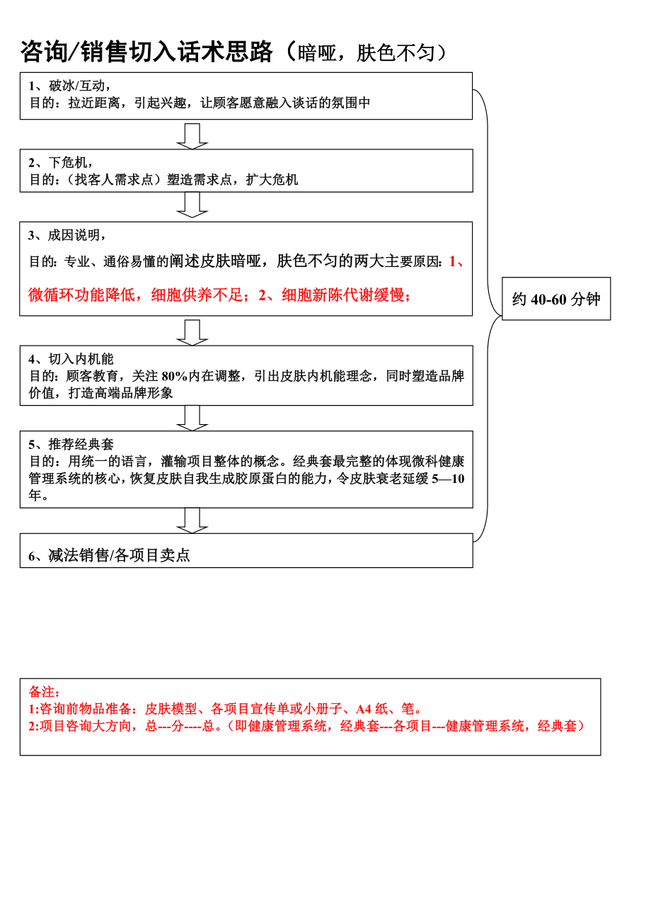 暗哑、肤色不均皮肤销售切入话术7月19日.doc_第1页