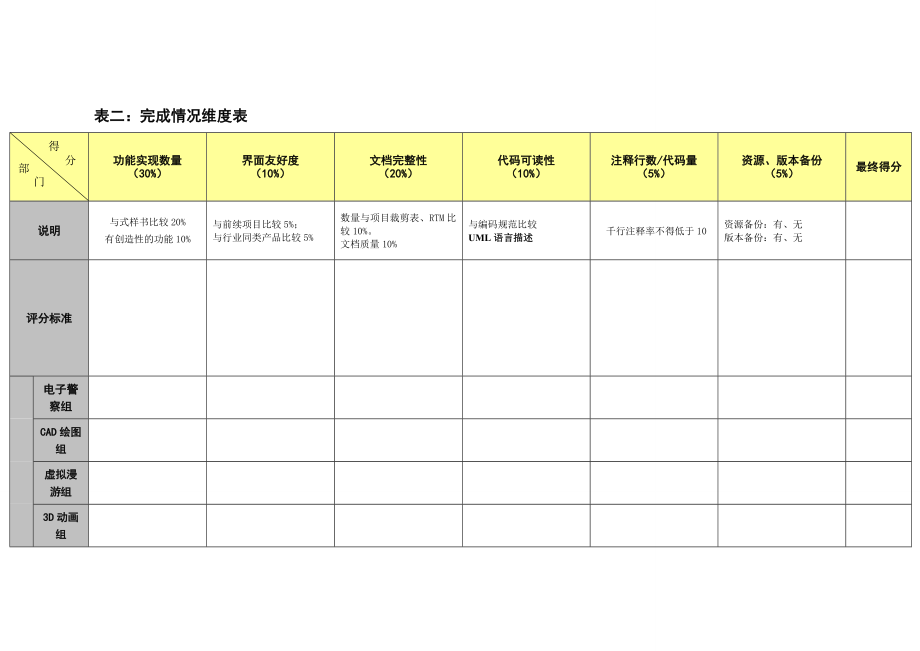 软件产品项目考核维度.doc_第2页