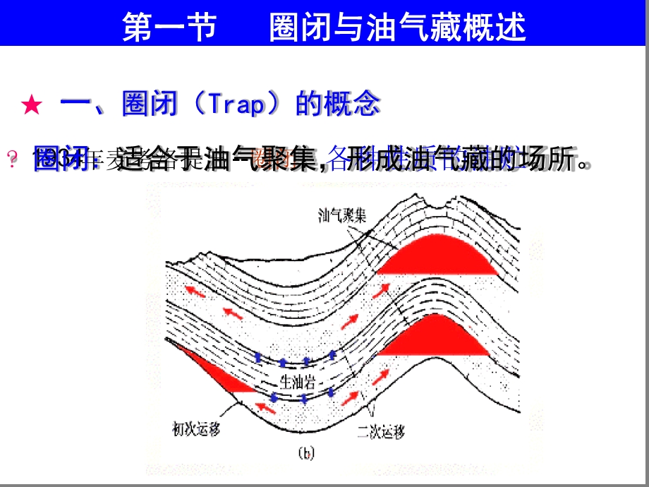 第五章油气聚集与油气藏的形成课件.ppt_第2页