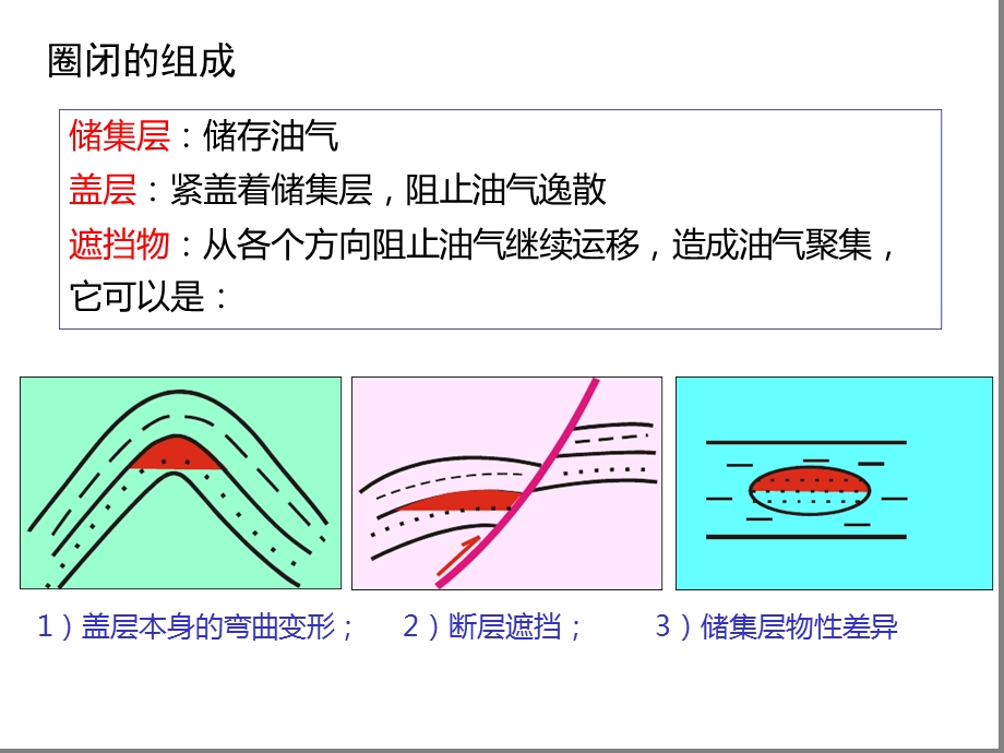 第五章油气聚集与油气藏的形成课件.ppt_第3页