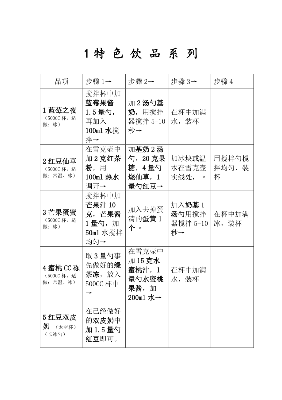 特色奶茶饮品系列的制作方法.doc_第1页