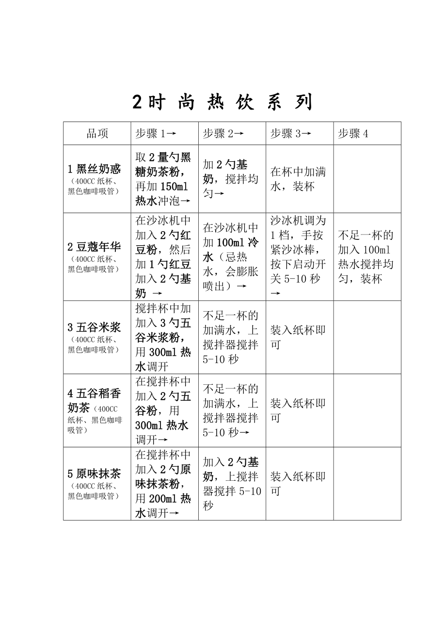 特色奶茶饮品系列的制作方法.doc_第2页