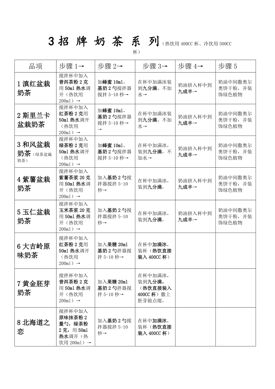 特色奶茶饮品系列的制作方法.doc_第3页