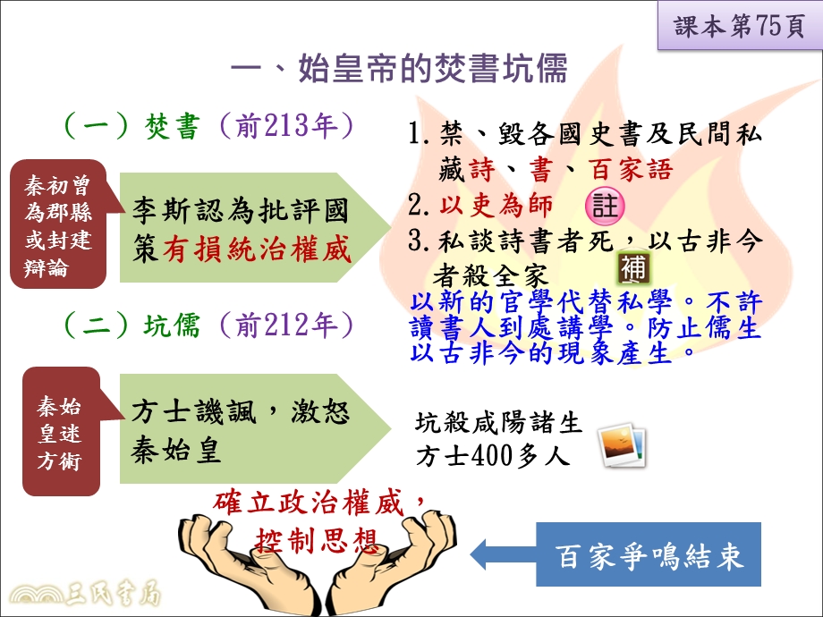 杂揉阴阳五行学说的思想体系课件.ppt_第3页