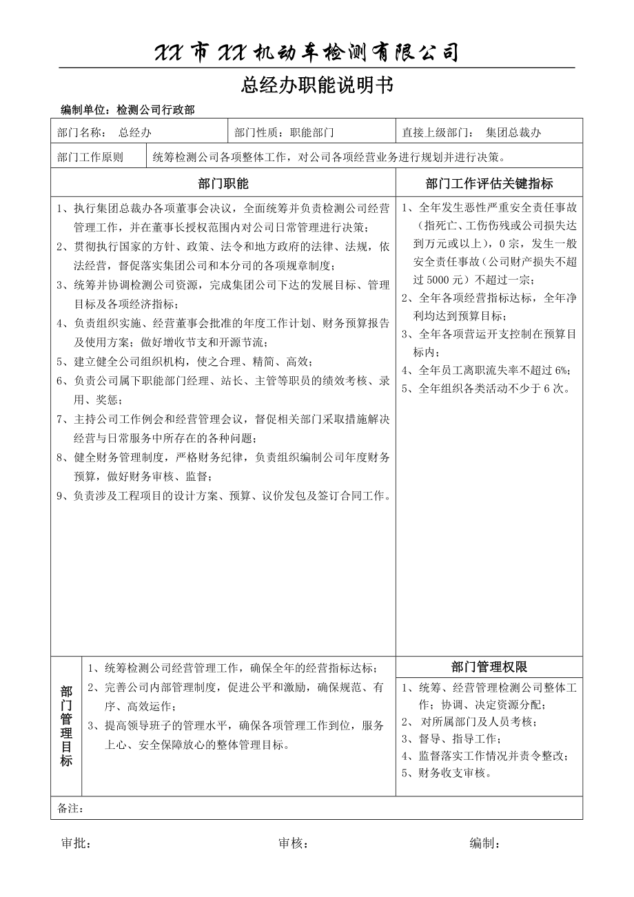 机动车(汽车)检测站岗位职责(最全、最详、专业).doc_第1页