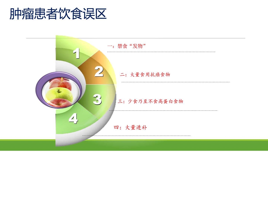 肿瘤营养饮食误区ppt课件.ppt_第2页