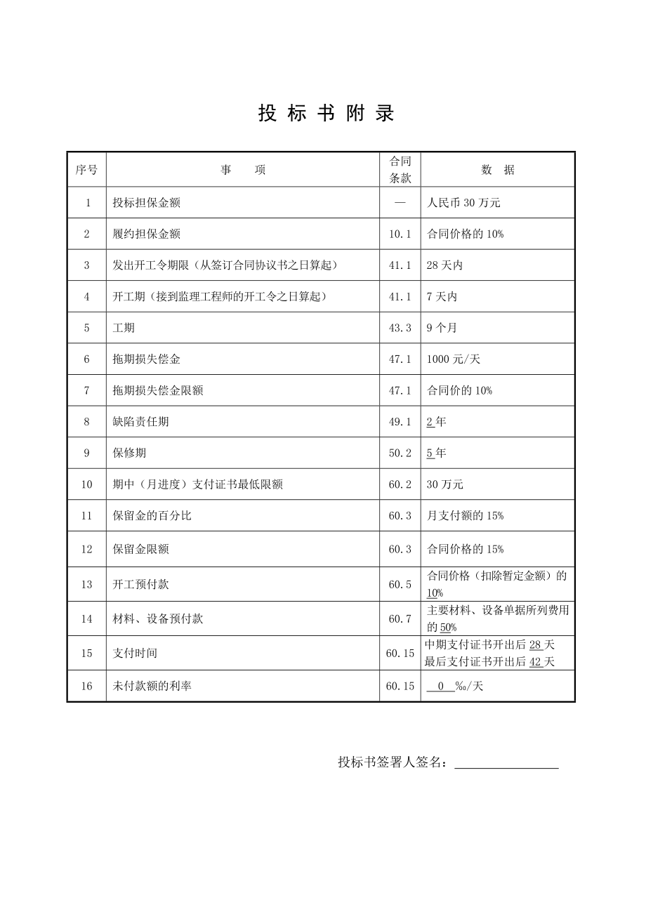 山西省省道忻黑线忻州至静乐二级公路项目施工投标书.doc_第3页