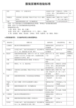 服装面辅料检验标准.doc