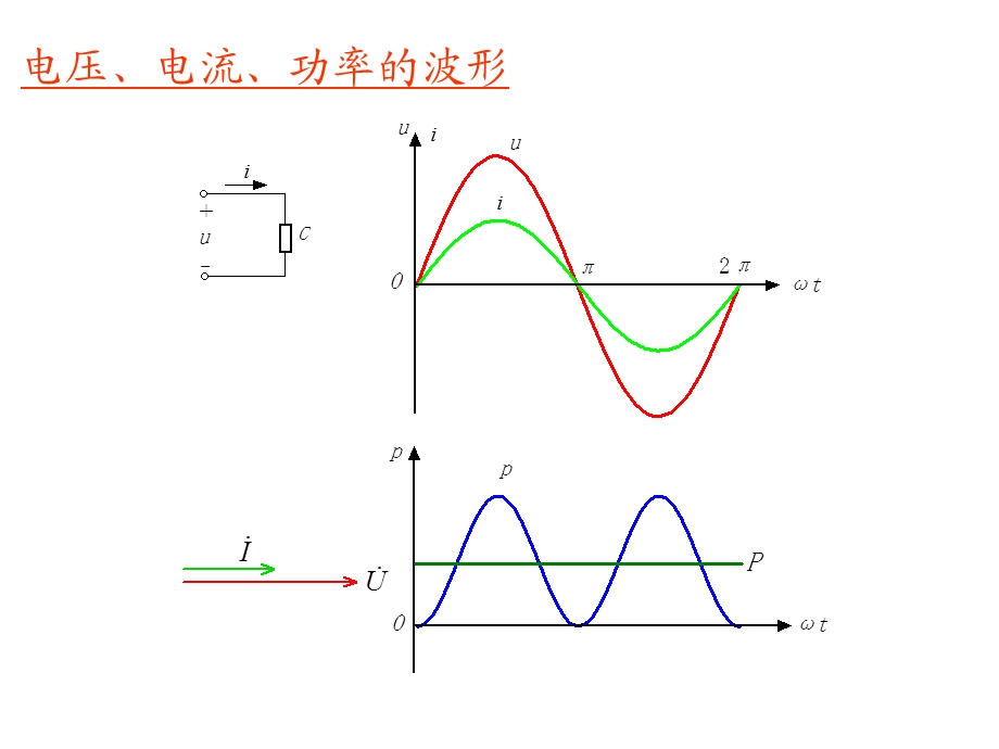 第三节-单相正弦交流电路课件.ppt_第3页