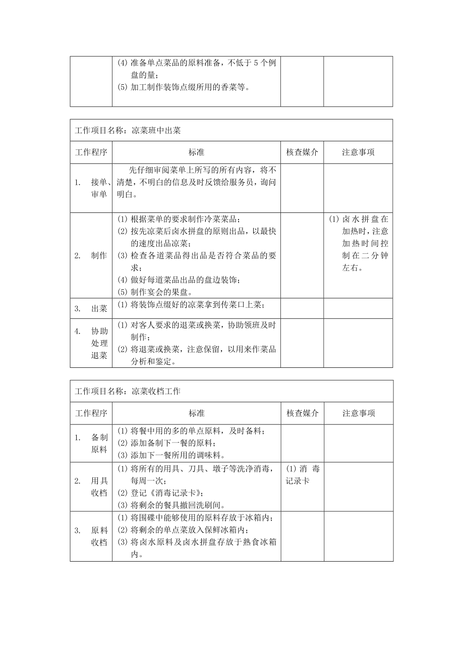 厨房凉菜厨师岗位说明书008.doc_第2页