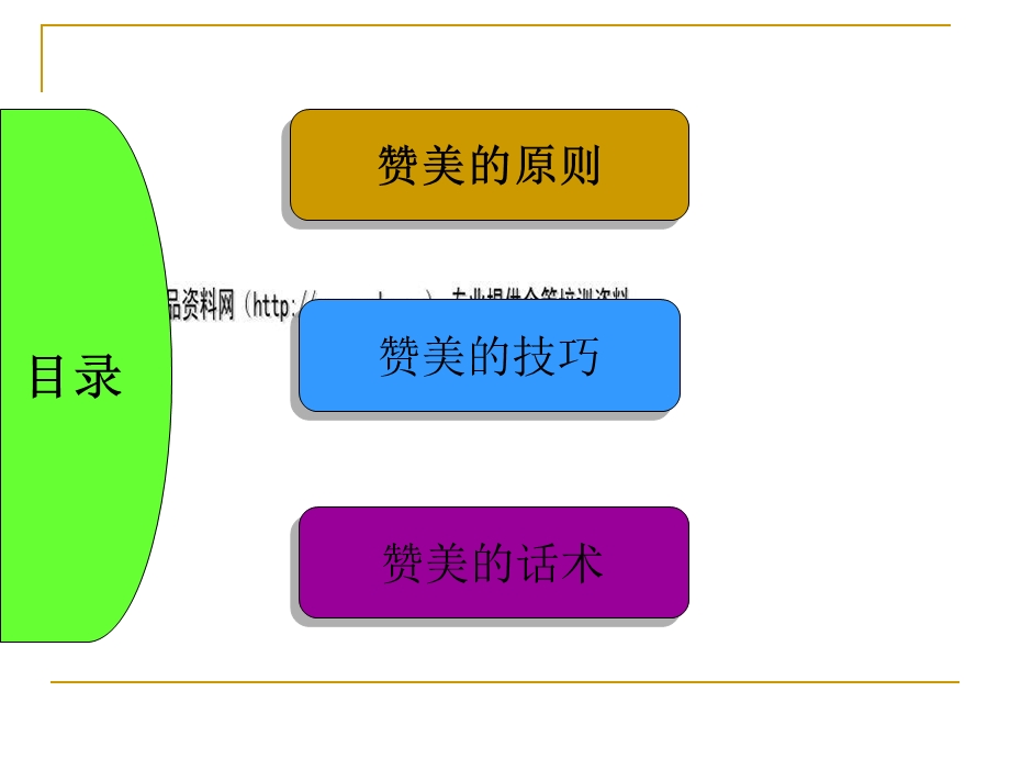 销售技巧-赞美培训课件.ppt_第2页