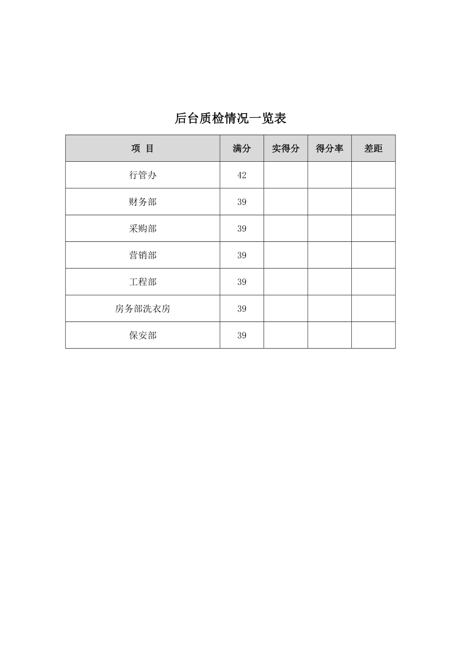 停水停电应急预案.doc_第3页