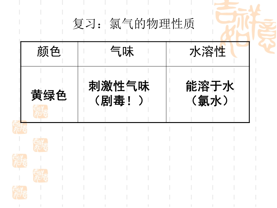 第一章第2节研究物质性质的方法和程序 ppt课件（第2课时）.ppt_第2页