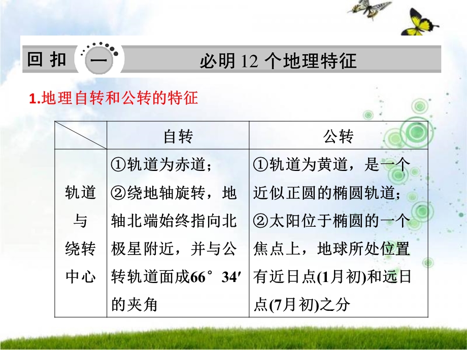 第三部分-第一讲-回扣一-必明12个地理特征课件.ppt_第3页