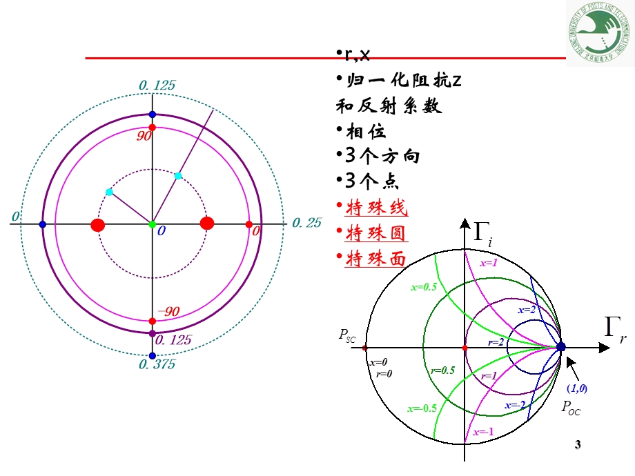 通信网分析基础课件.ppt_第3页