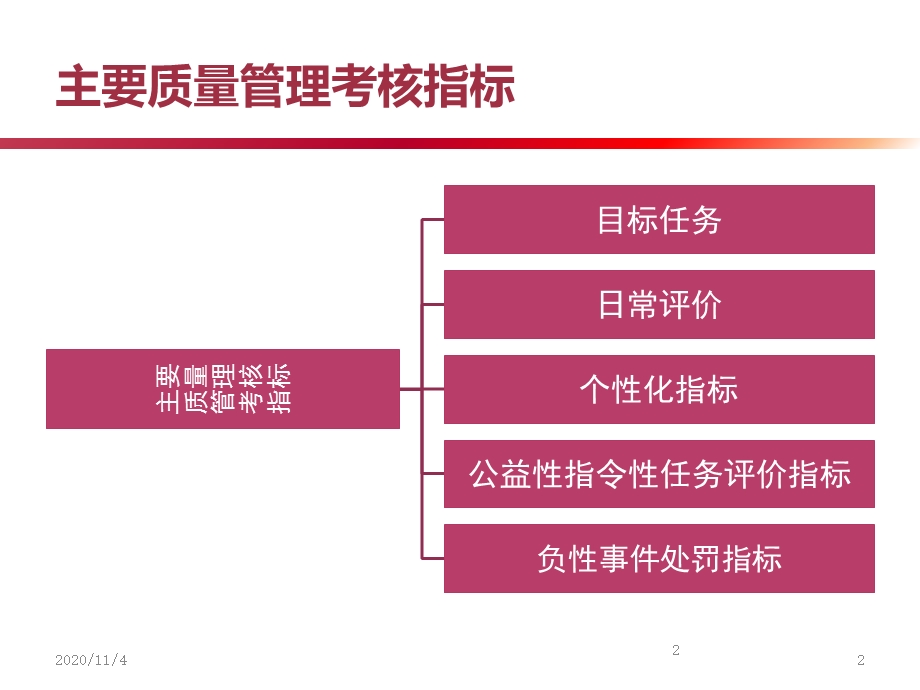 规范化标准化医疗管理体系建设及考核指标解读课件.ppt_第2页