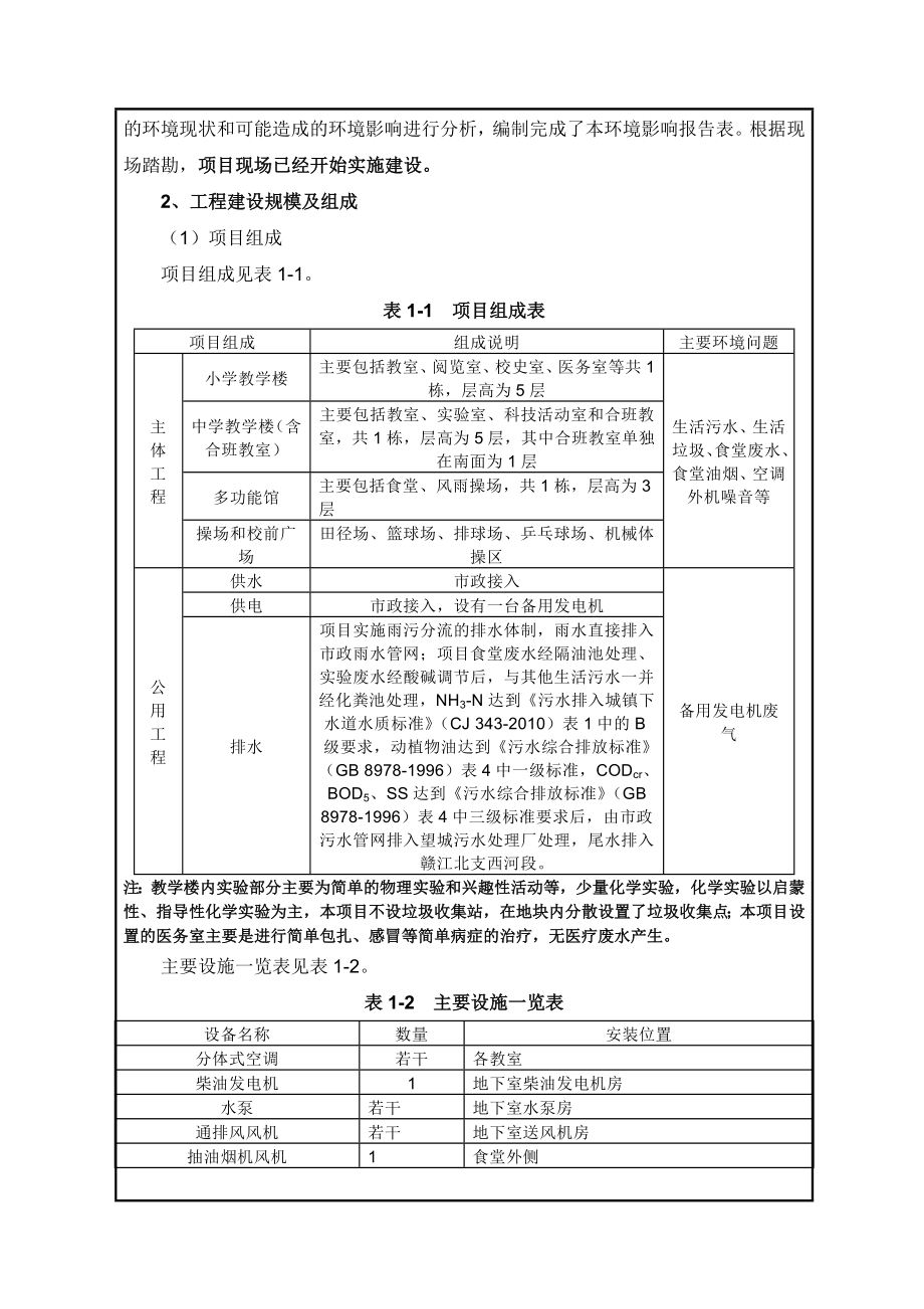 环境影响评价报告公示：育新学校红谷滩万达文化旅游城分校九龙湖新万达旅游新城住验收环评报告.doc_第2页