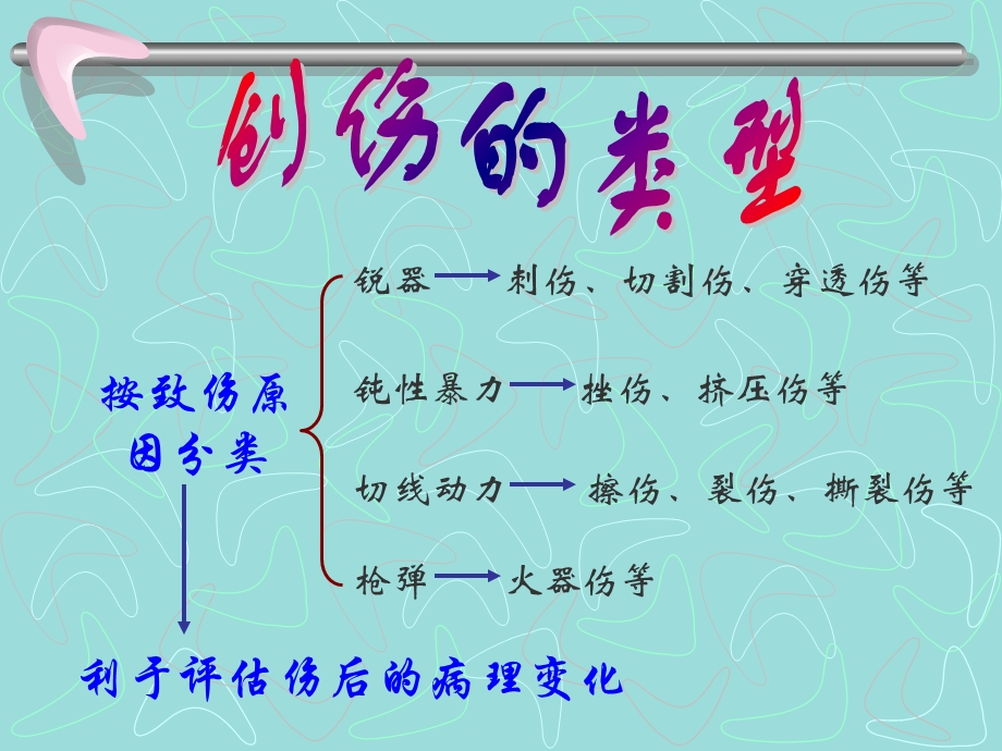 损伤病人的护理-大专护理第九章课件.ppt_第3页