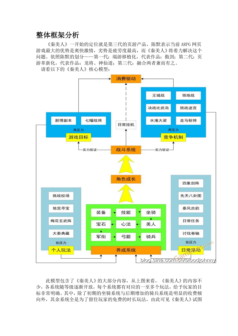 网页游戏《秦美人》策划案一.doc_第1页