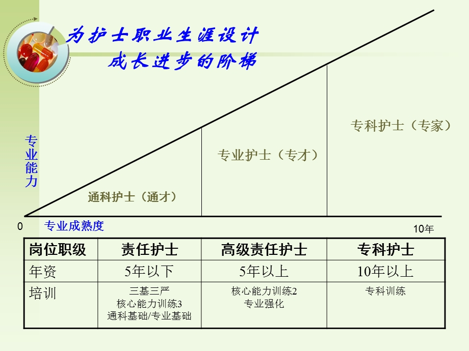 感染控制专科护士课件.ppt_第3页