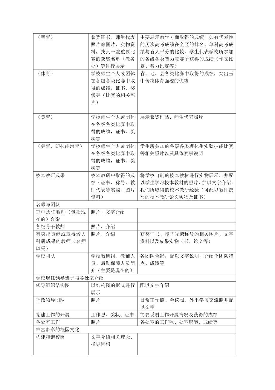 陈列室布展方案.doc_第2页