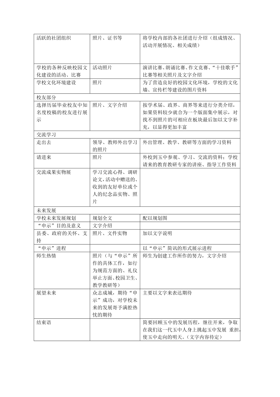 陈列室布展方案.doc_第3页