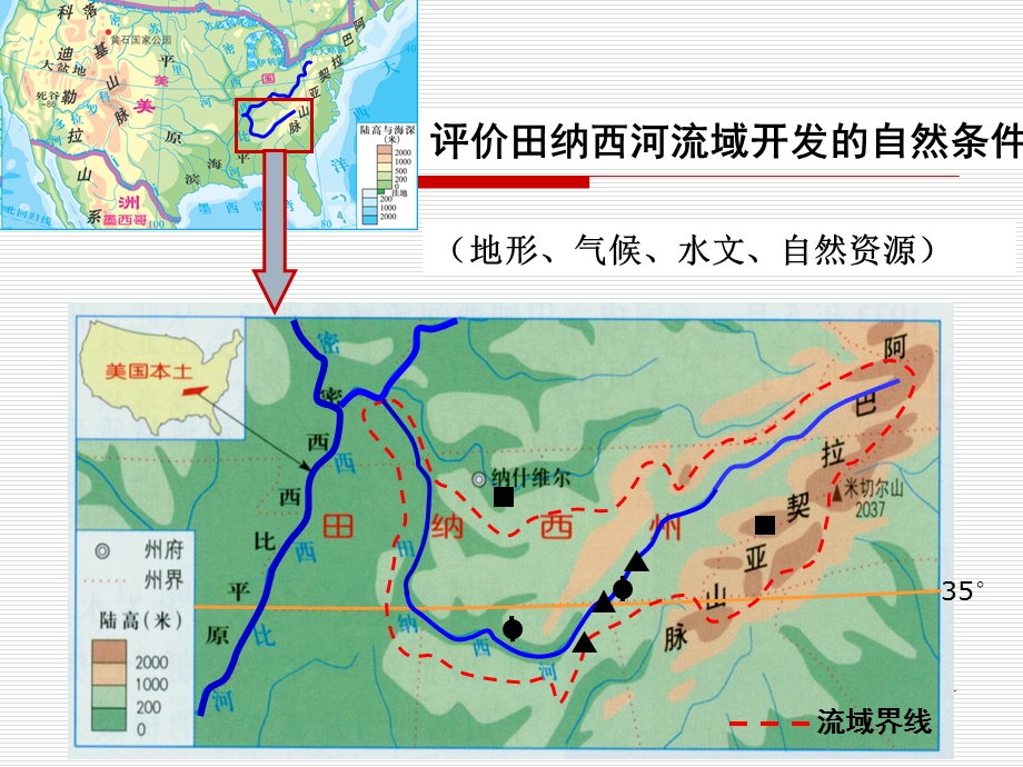 高三复习流域综合治理与开发课件.ppt_第3页