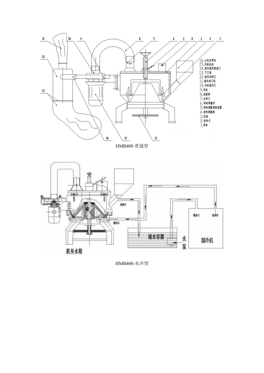 重压研磨式超微粉碎机HMB715.doc_第3页