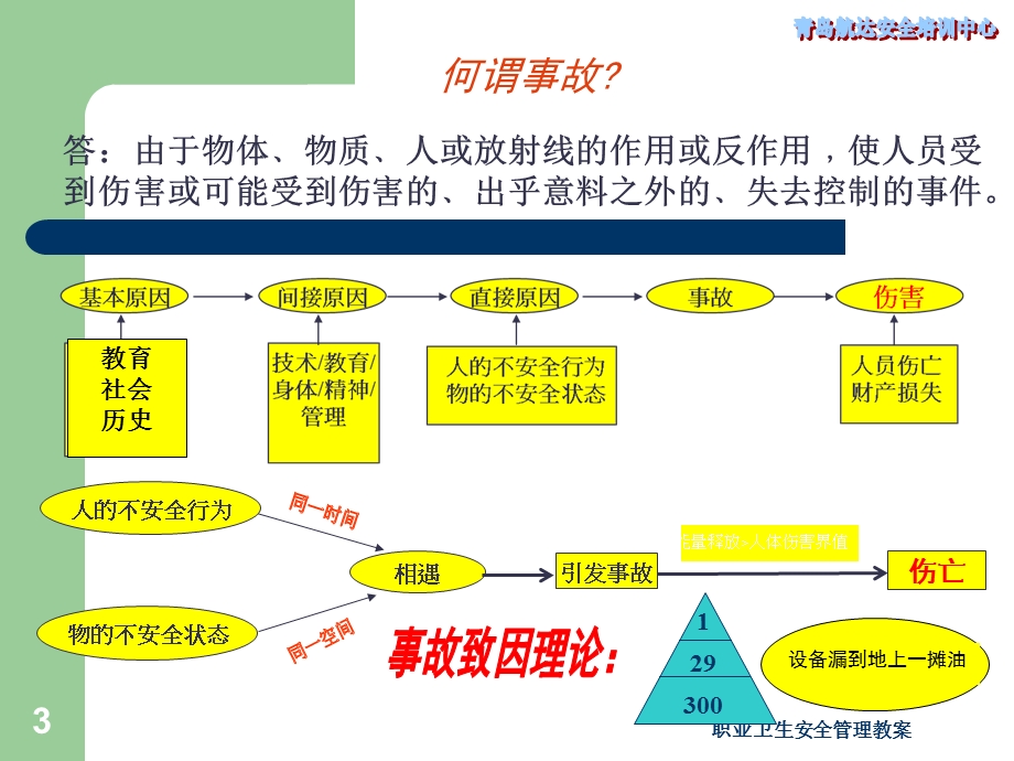 职业卫生安全管理教案ppt课件.ppt_第3页