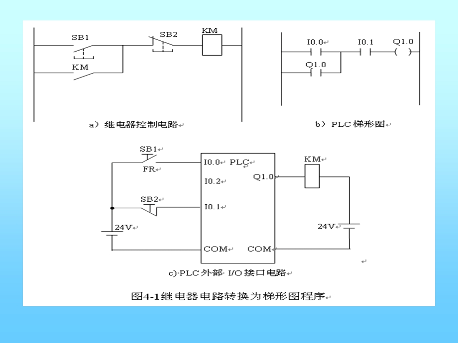 电气控制与S7-200 PLC应用技术 教学ppt课件 第4章PLC逻辑量梯形图程序设计方法.ppt_第3页