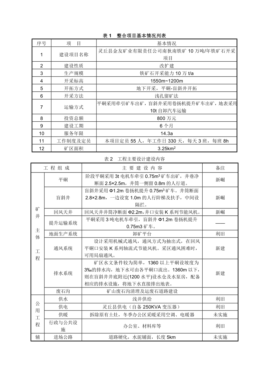 山西省灵丘县金友矿业有限责任公司南狄南铁矿10万吨铁矿石开采项目环境影响报告书简本.doc_第3页