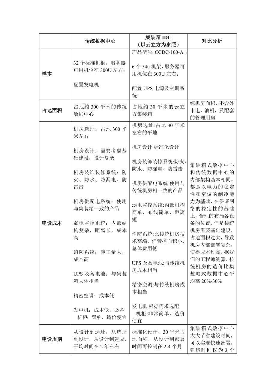 云计算集装箱数据中心研究报告.doc_第2页