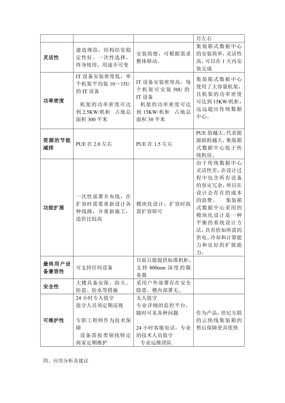 云计算集装箱数据中心研究报告.doc_第3页