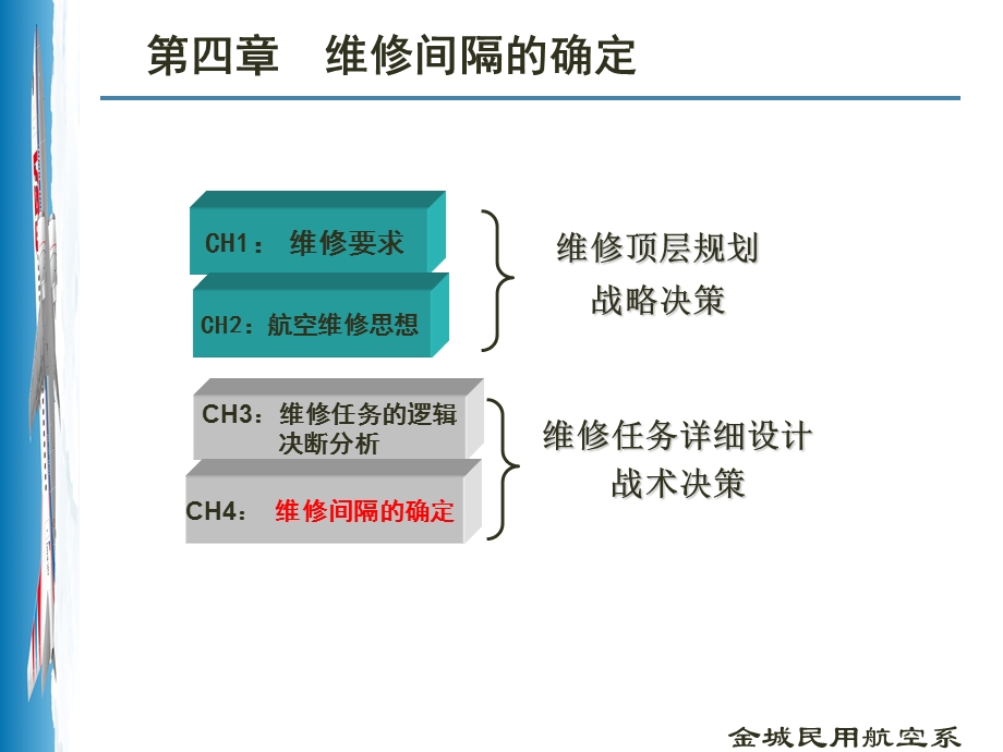 第四章-维修间隔的确定课件.ppt_第1页