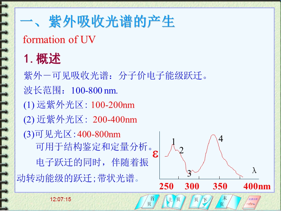 紫外吸收光谱分析法课件.ppt_第2页