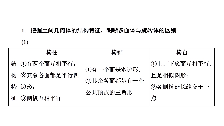 高一数学人教A版必修二-ppt课件-第一章-空间几何体-1-章末高效整合.ppt_第3页