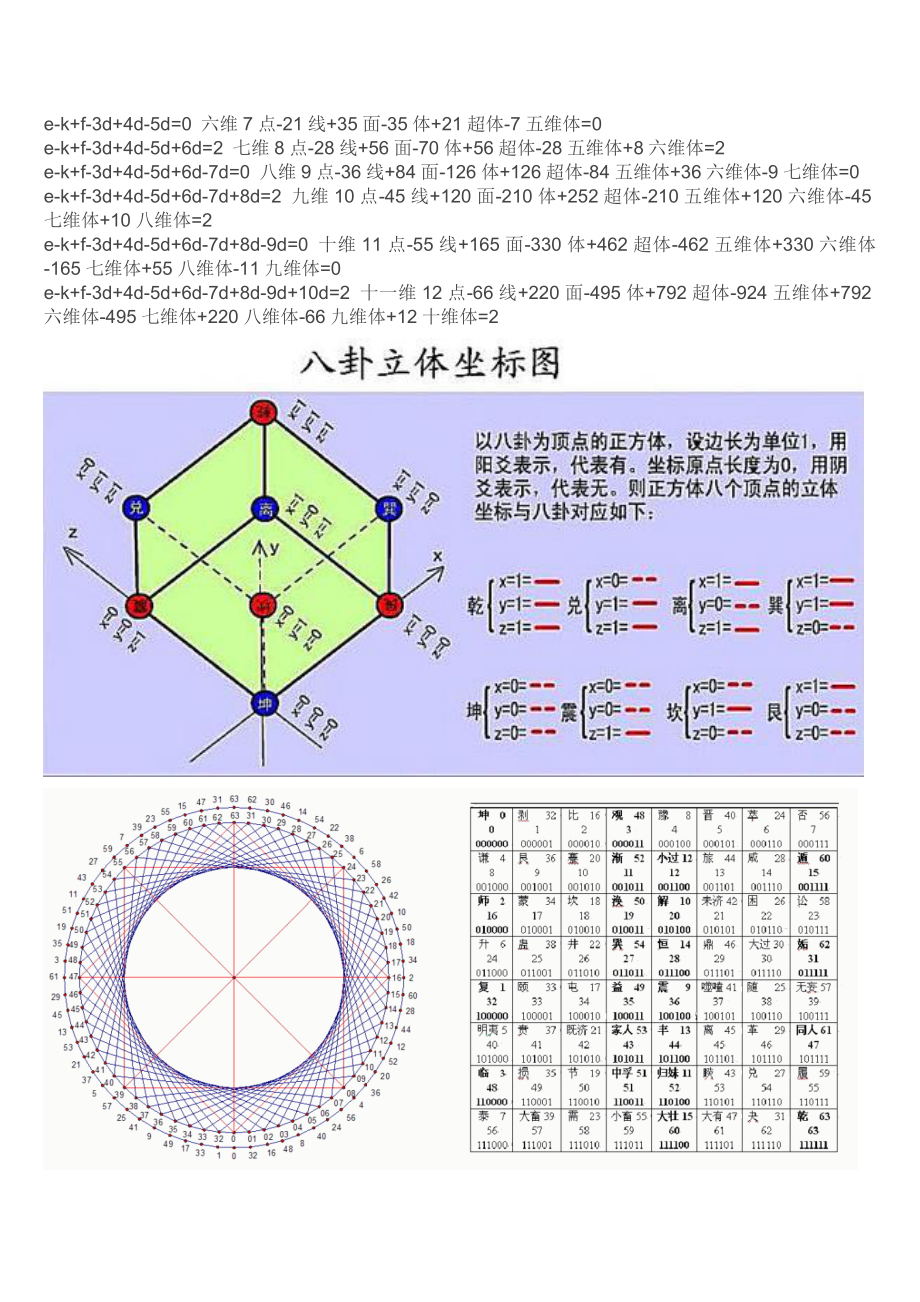 终于了解到太极两仪五行八卦天干地支在11维平行宇宙中的含义!.doc_第2页