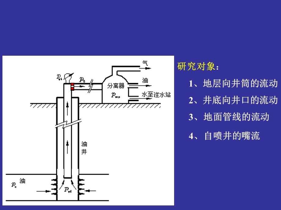 西南石油采油工程ppt课件采油工程第1章.ppt_第3页