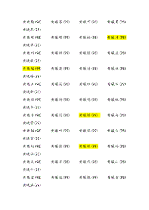 姓黄好听女孩高分名字.doc