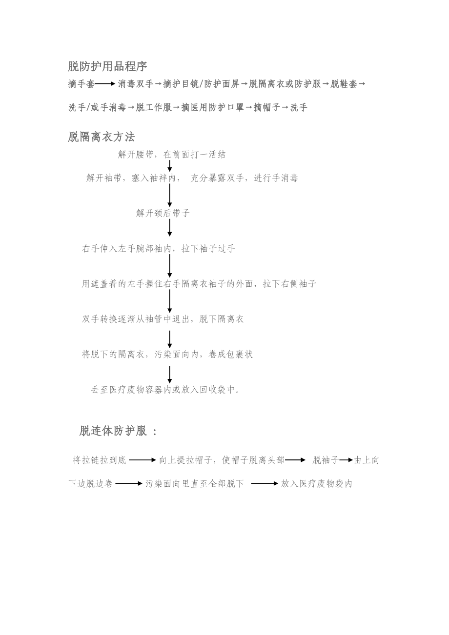 穿戴防护用品应遵循的程序.doc_第2页