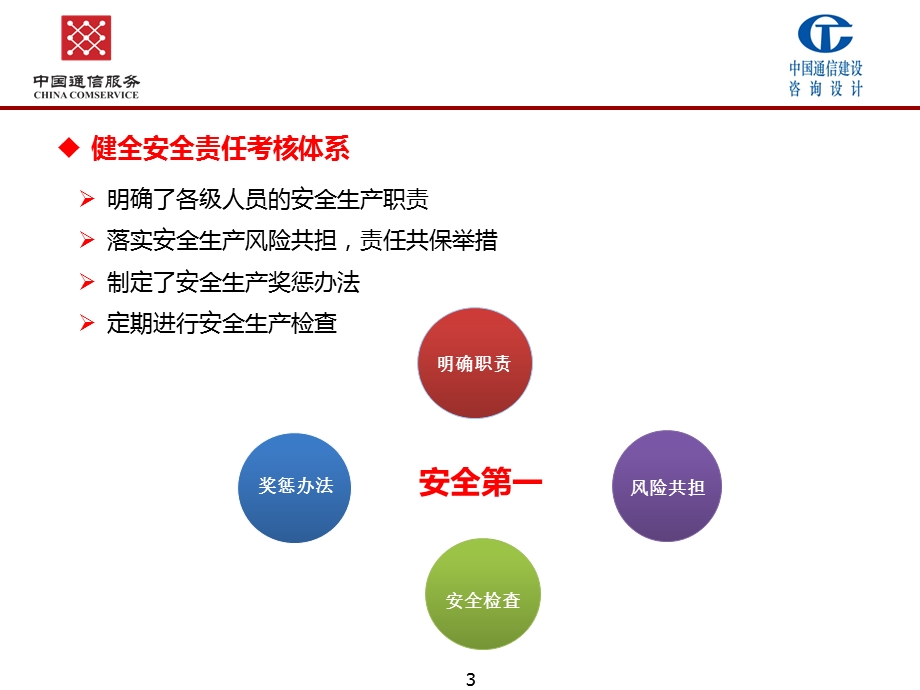 设计院安全生产落实情况汇报课件.ppt_第3页