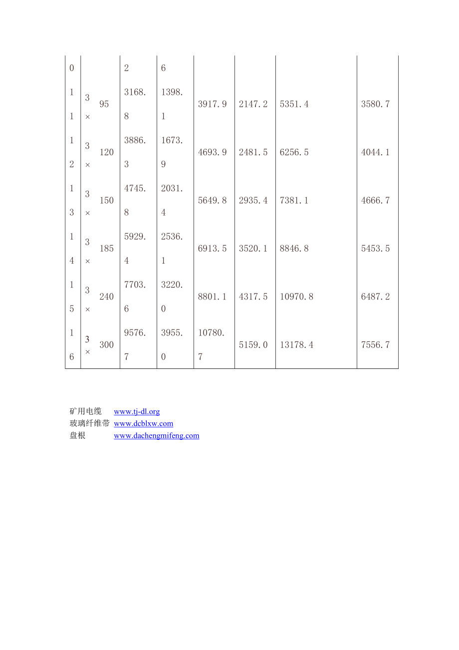 三芯电力电缆的重量查询VV VLV VV22 VLV22 VV32 VLV32.doc_第2页